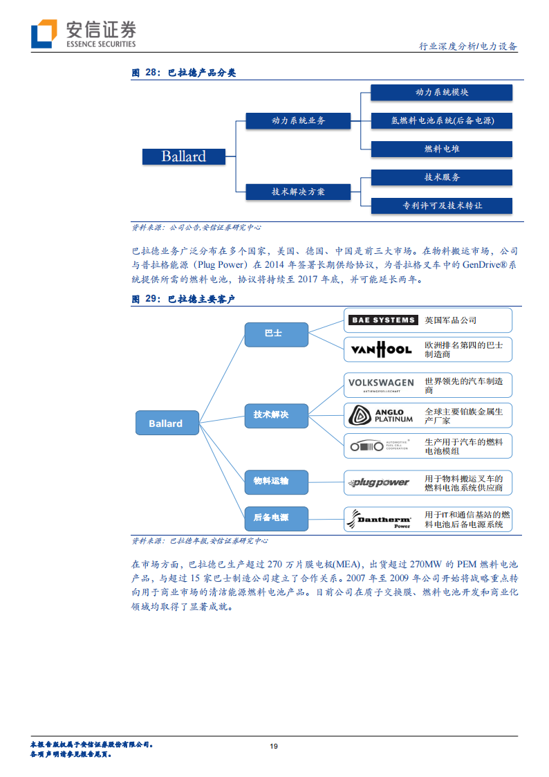 2019年 燃料电池及燃料电池汽车产业深度分析_18.png