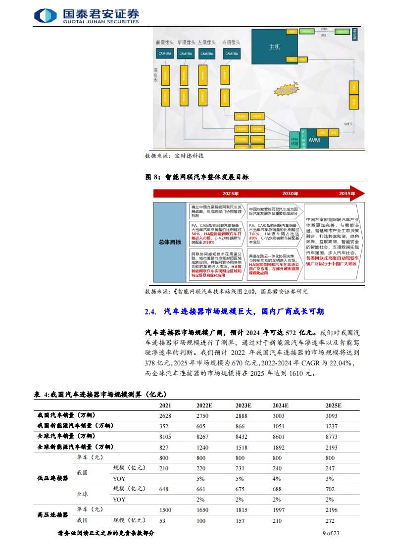 电子元器件行业深度报告：量价齐升趋势确定，国内汽车电子企业迎来发展_08.png