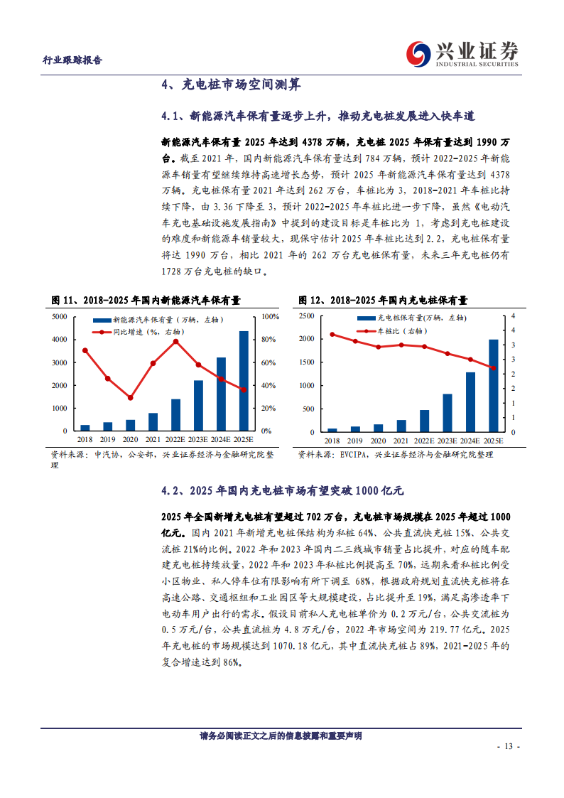 充电桩行业分析：电动车快充加速，充电桩迎来新机遇_12.png