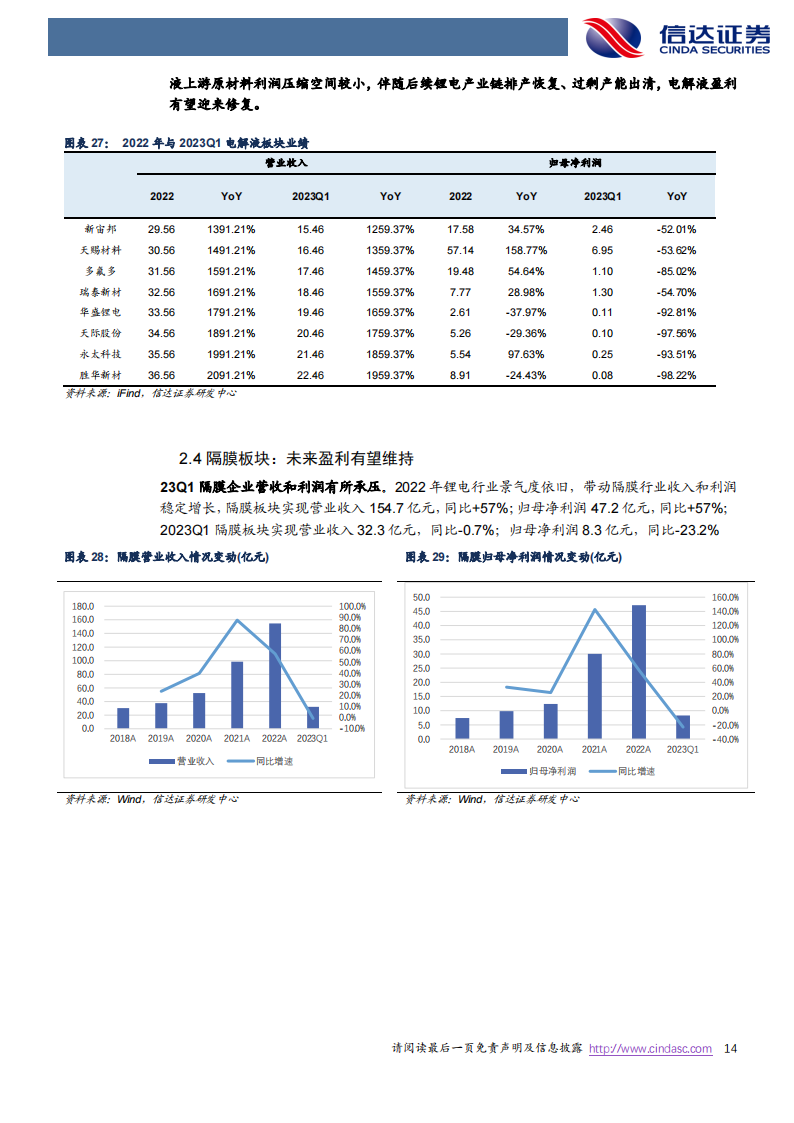 新能源汽车行业总结：盈利分化，景气依旧_13.png
