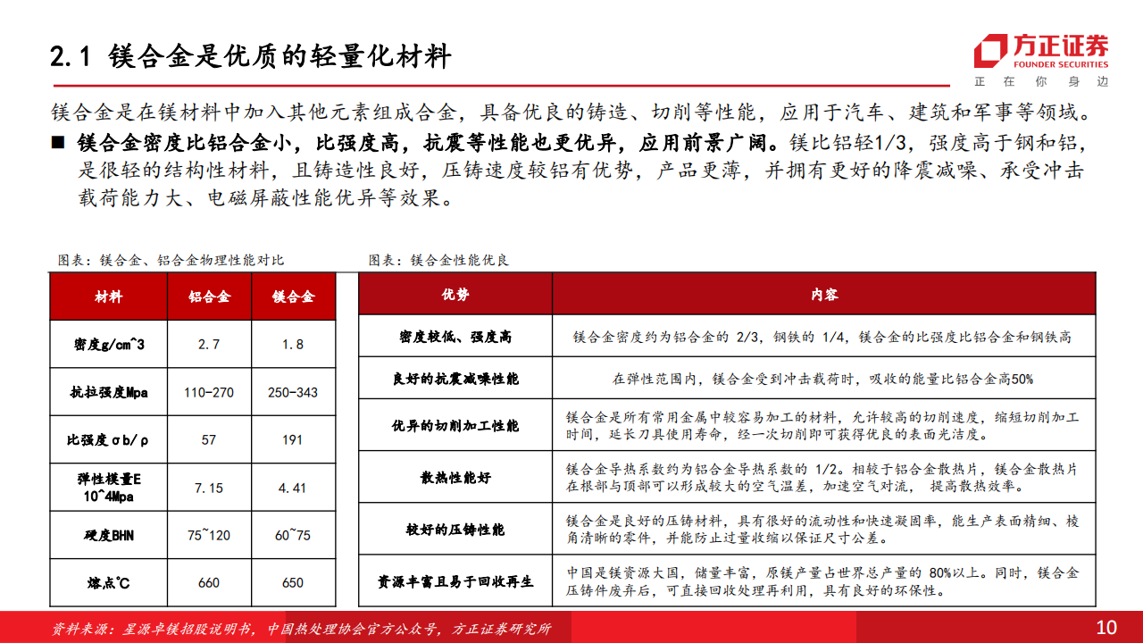 汽车镁合金专题报告：政策需求共振，性价比提升，打开成长空间_09.png