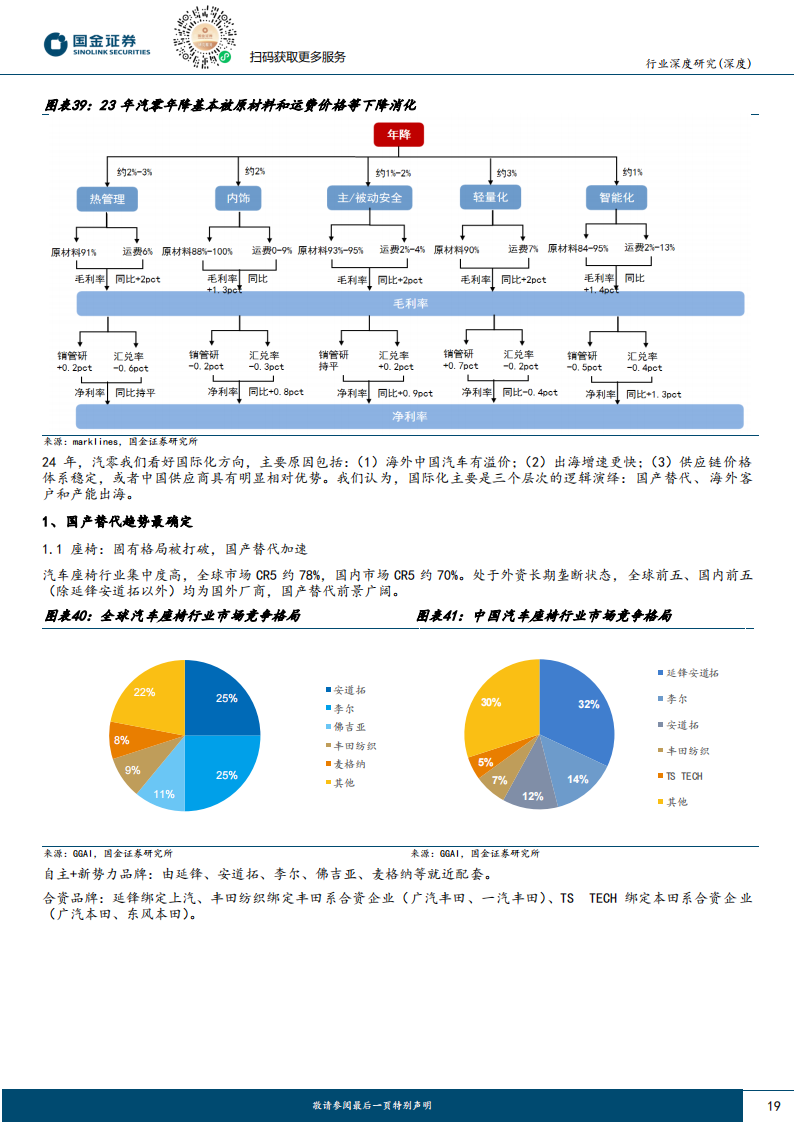 2024年汽车行业策略报告：配置确定性高增长，国际化和智能化_18.png