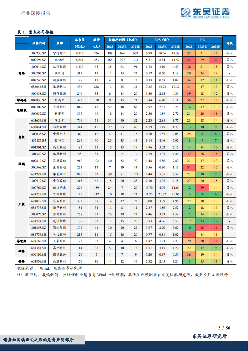 电动车2022年报&2023一季报总结：淡季叠加去库影响，行业盈利触底，龙头竞争力强化_01.png