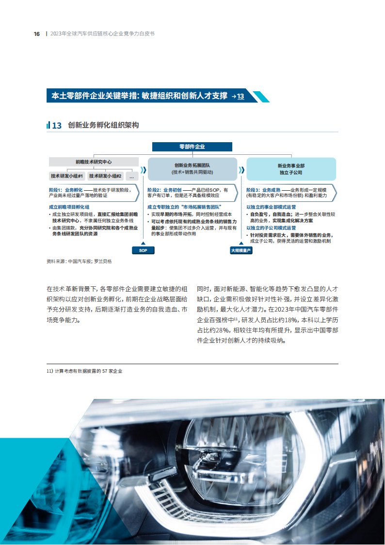 2023全球汽车供应链核心企业竞争力白皮书_15.png
