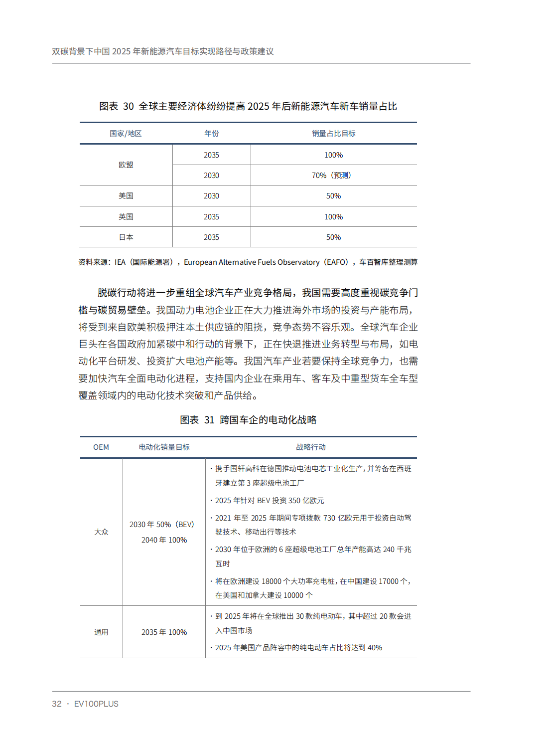 双碳背景下中国2025年新能源汽车目标实现路径与政策建议_42.png