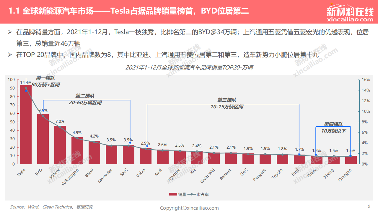 2022年全球新能源汽车发展趋势报告_08.png