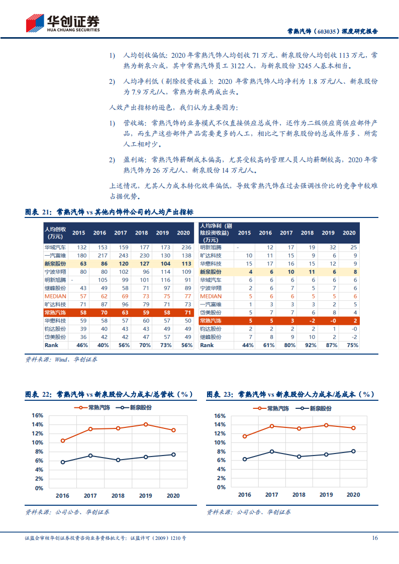 汽车内饰行业之常熟汽饰（603035）研究报告：智能座舱变革下的重估_15.png