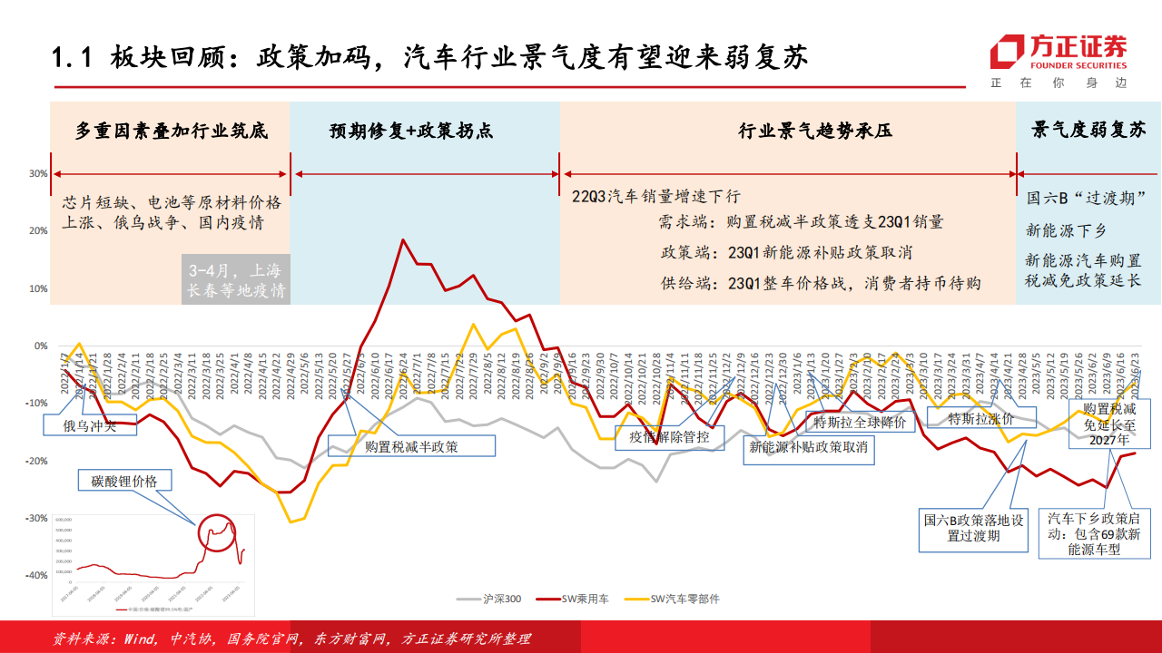 汽车行业中期策略报告：政策加码新能源，电动化产业再迎新机遇_04.png