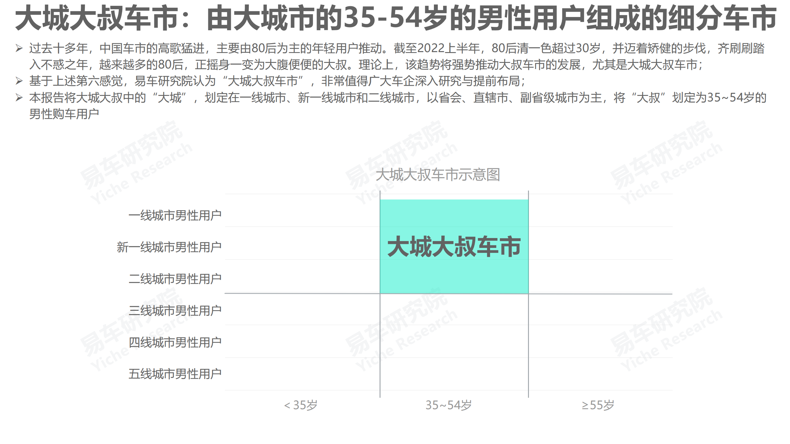 中年车市洞察报告之大城大叔篇(2022版)-2022-06-市场解读_02.png