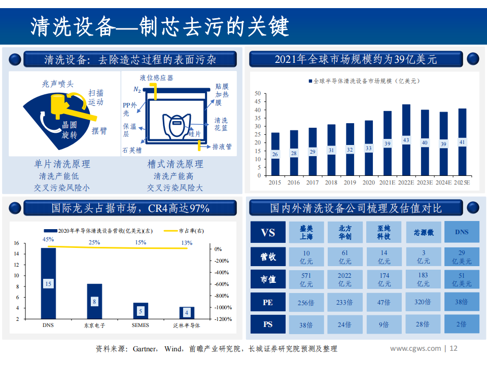 202112半导体行业分析：半导体产业链全景梳理_11.png