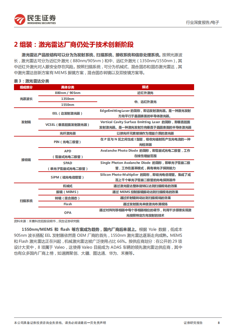 汽车电子之激光雷达行业研究：激光雷达星辰大海，国产供应链初长成_07.png