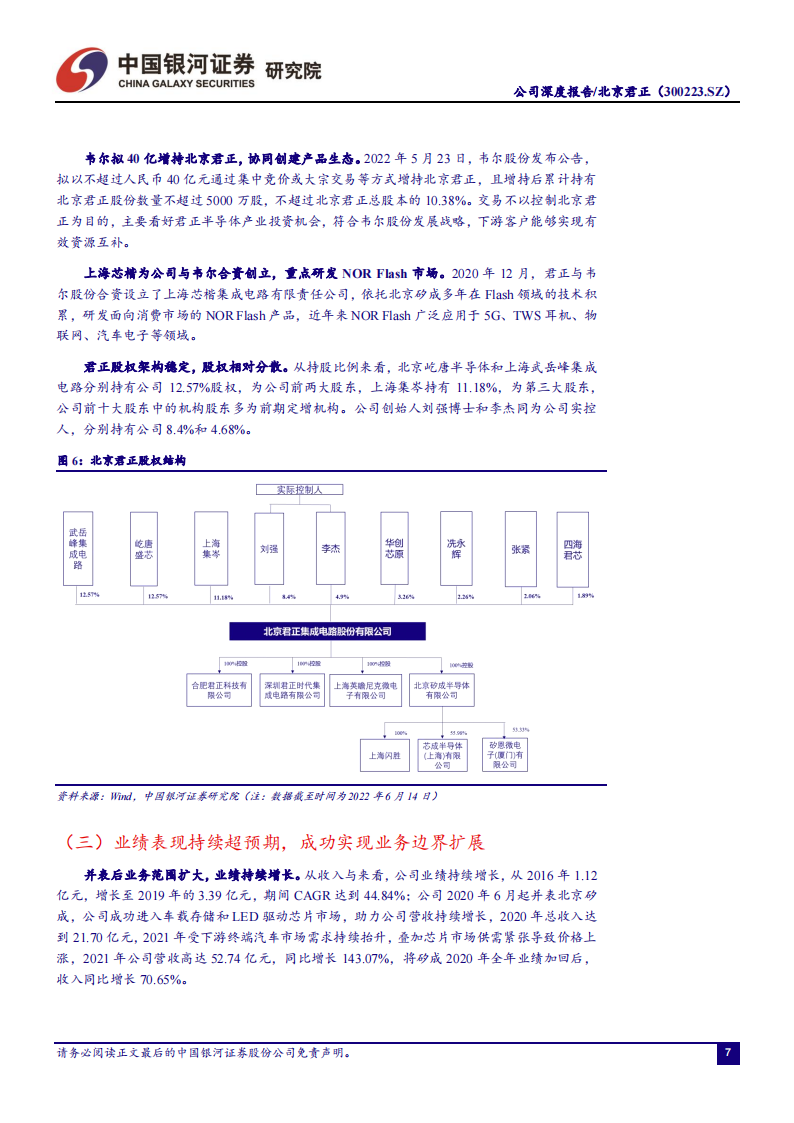 北京君正（300223）研究报告：车载存储产品发力推进，平台型厂商提升整体业务协同_06.png