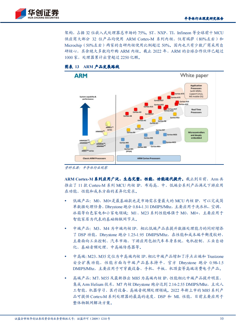 半导体MCU行业深度研究报告：国产替代进阶，国内MCU厂商砥砺前行_09.png