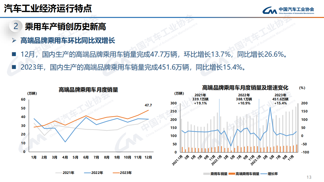 中汽协：2023年12月中国汽车产销报告-2024-01-市场解读_12.png