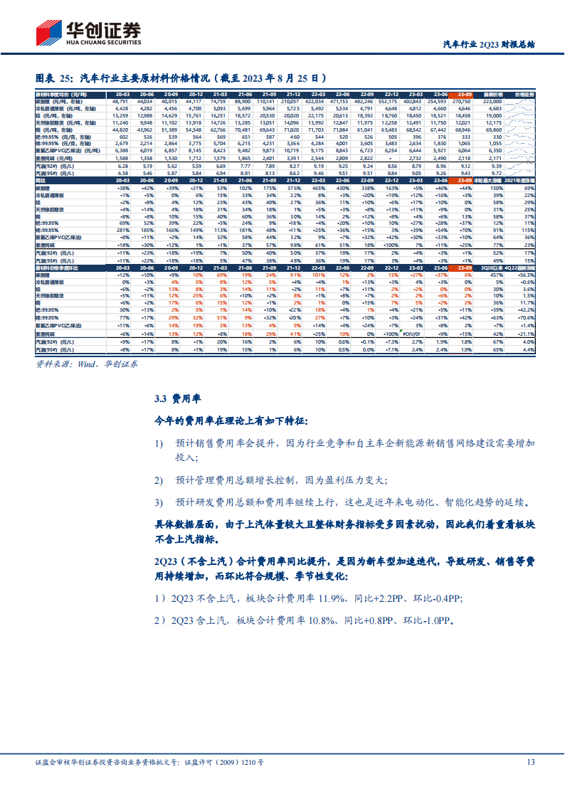 汽车行业2Q23财报总结：成长、规模、原材料对冲价格战影响_12.png