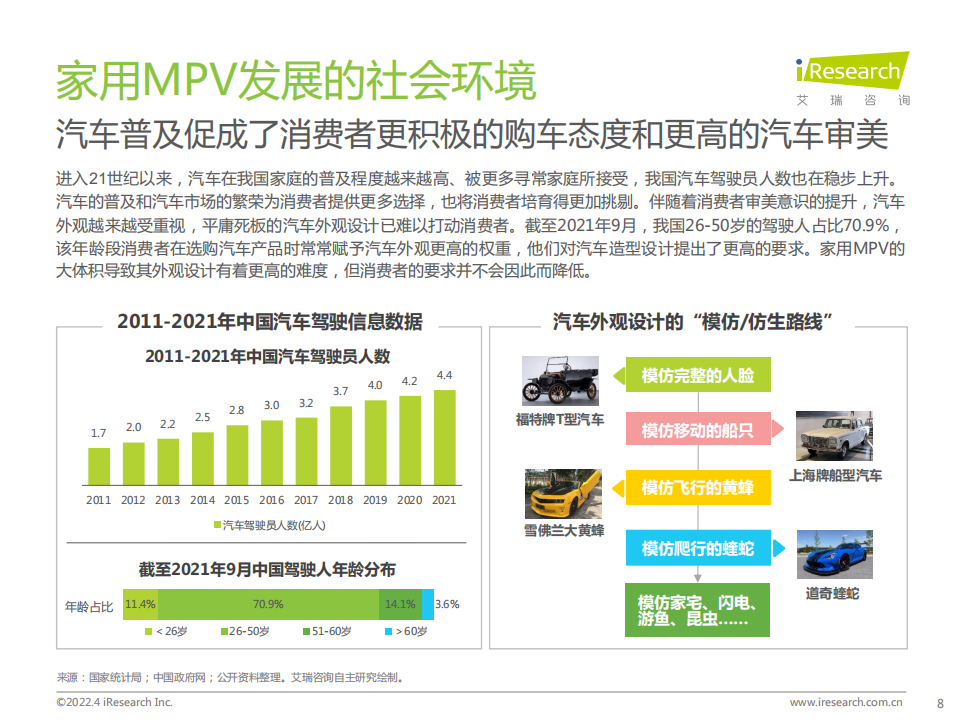 2022年中国家用MPV市场洞察报告-2022-04-市场解读_07.png