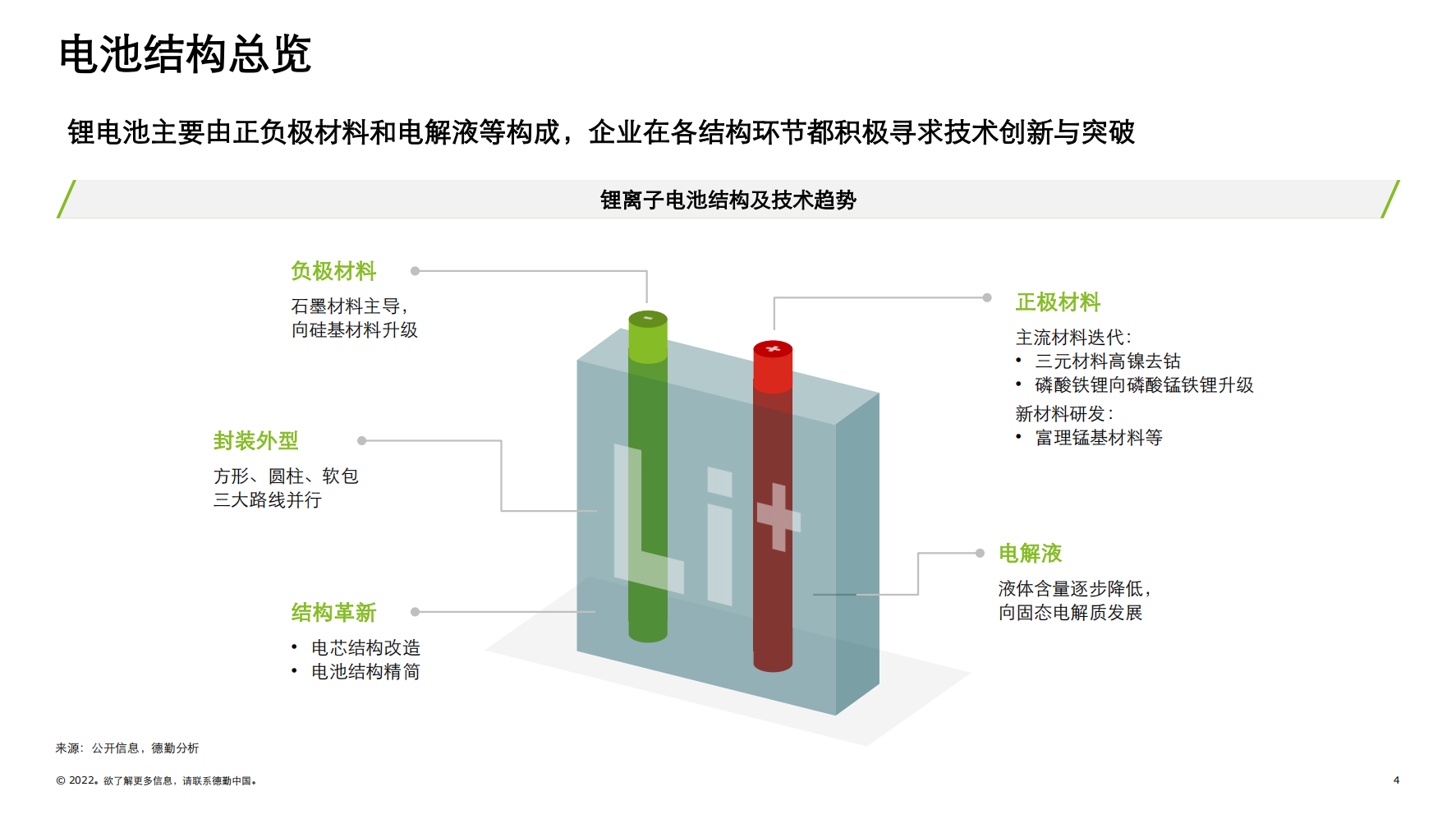 中国锂电行业发展德勤观察2.0“电池风云”_03.png