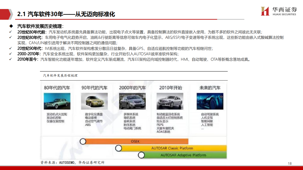 2021智能汽车软件行业深度报告：智能座舱与自动驾驶_18.png