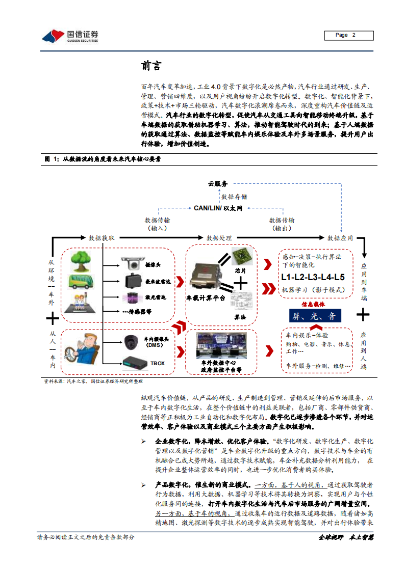 汽车数字化深度研究报告：数字化大势所趋，加速产业链价值转移_01.png