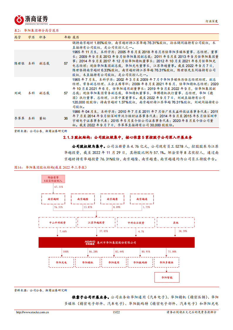 汽车HUD行业专题：汽车电子龙头借力HUD展翅高飞_14.png