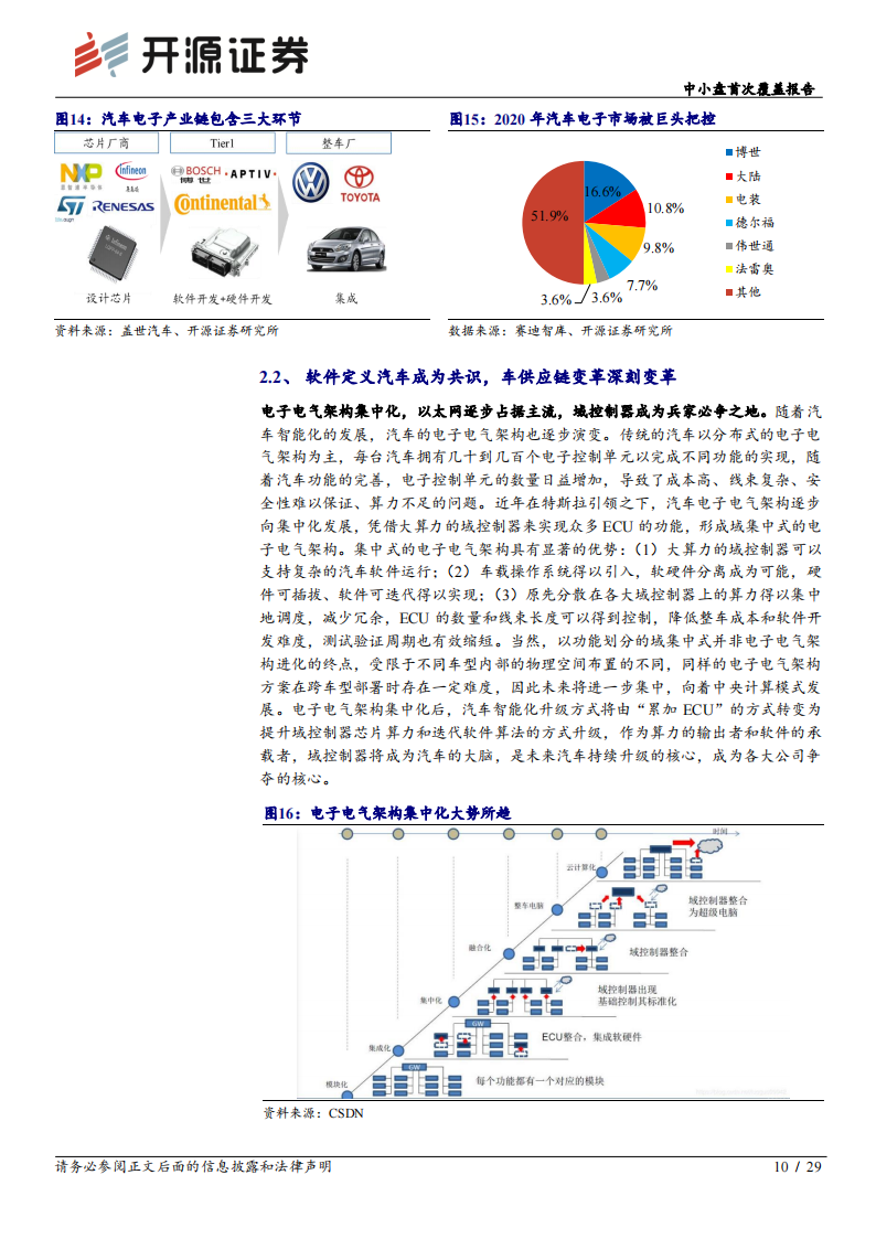 经纬恒润（688326）研究报告：三位一体全面布局，本土汽车电子龙头冉冉升起_09.png