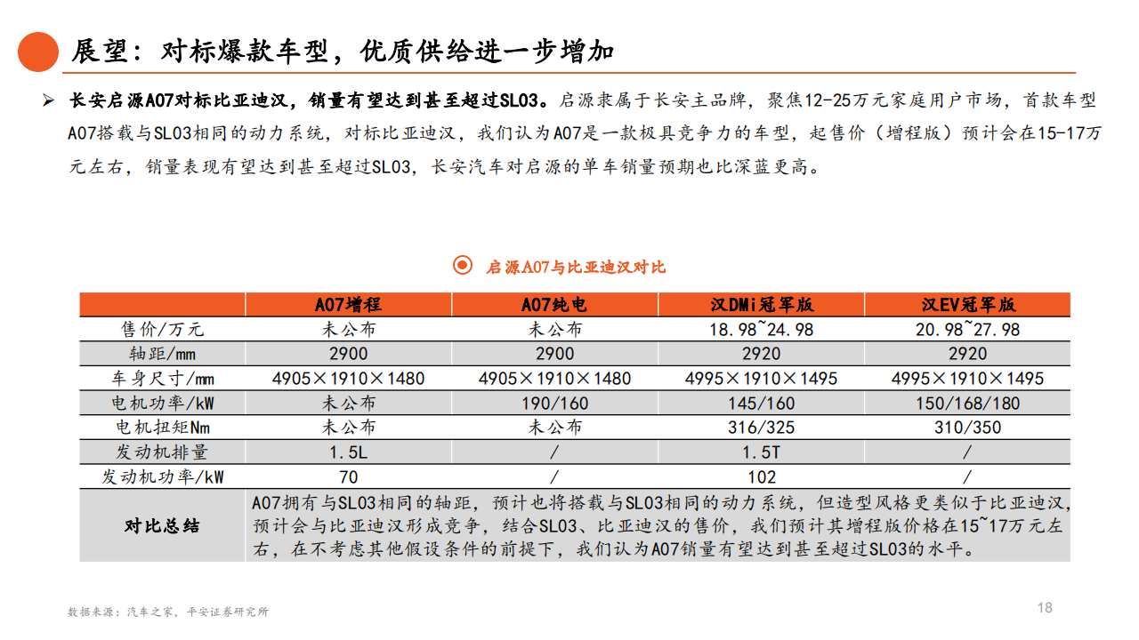 汽车行业2023年中期策略报告：主航道上的变革之年_18.png