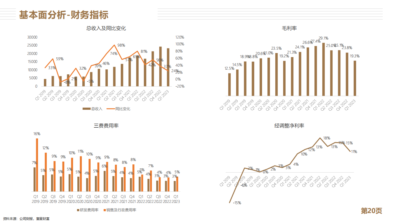 特斯拉分析报告：全球新能源车龙头_19.png