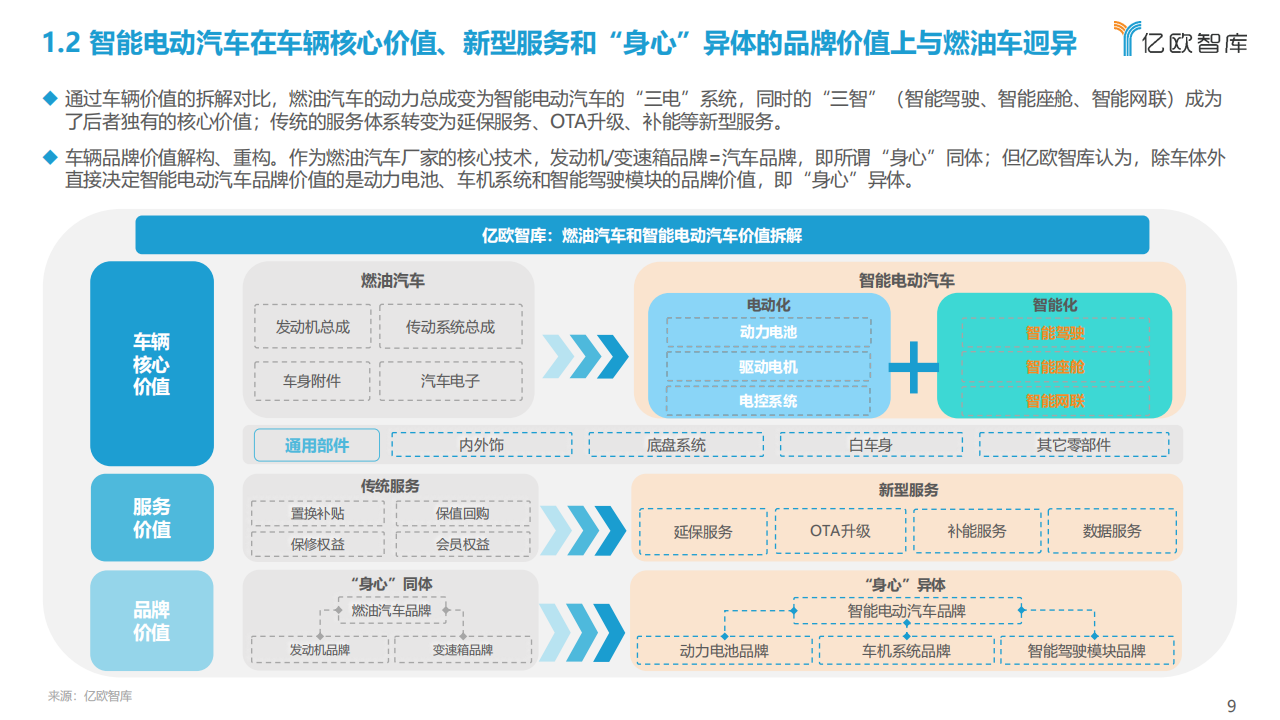 2022中国智能电动汽车（SEV）保值研究报告-2022-08-后市场_08.png