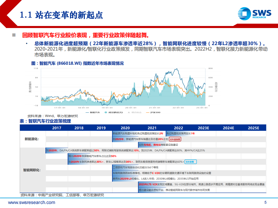 2023年春季智联汽车行业中上游投资策略：变革起点，危机并存，砥砺破局_04.png