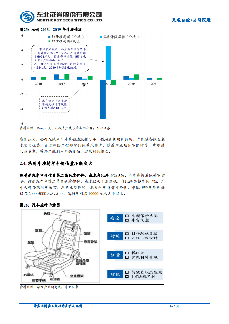 天成自控（603085）研究报告：乘用车座椅格局重塑，龙头利润率反转在即_15.png