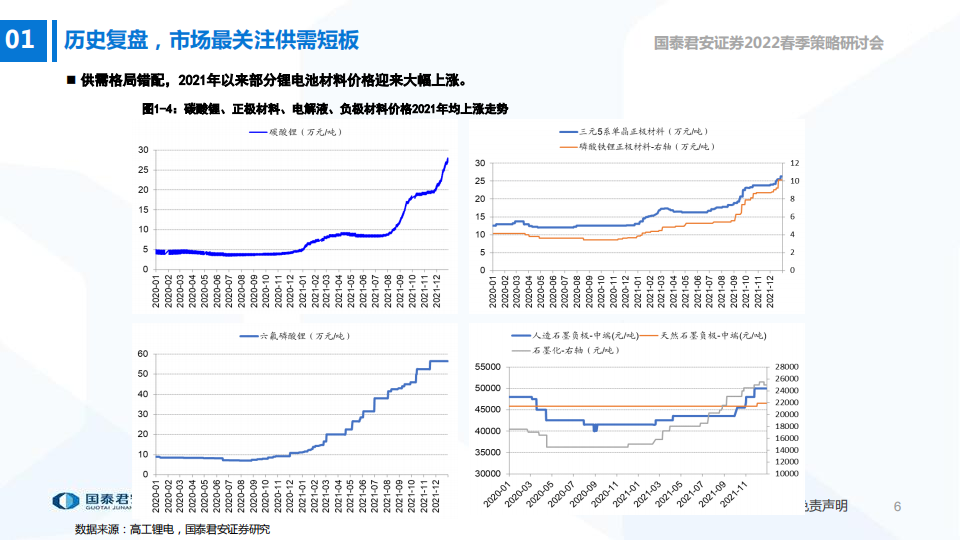 2022展望-新材料新技术创造电动车新需求-2022-04-新能源_06.png