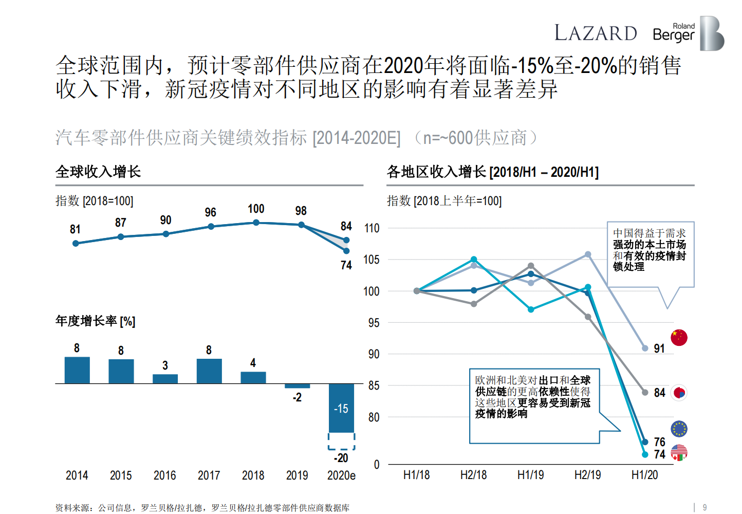 【焉知】2020全球汽车零部件供应商研究报告_08.png