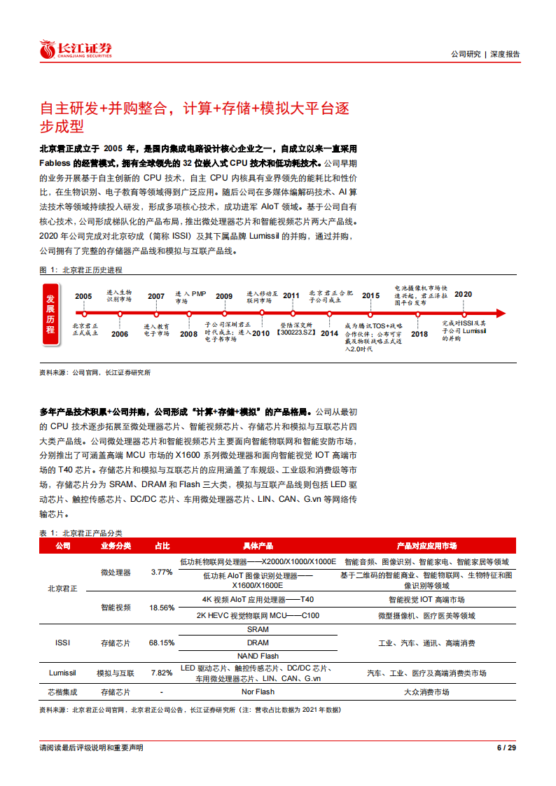 北京君正（300223）研究报告：计算+存储+模拟平台渐成型，国产车规芯片龙头乘风起_05.png