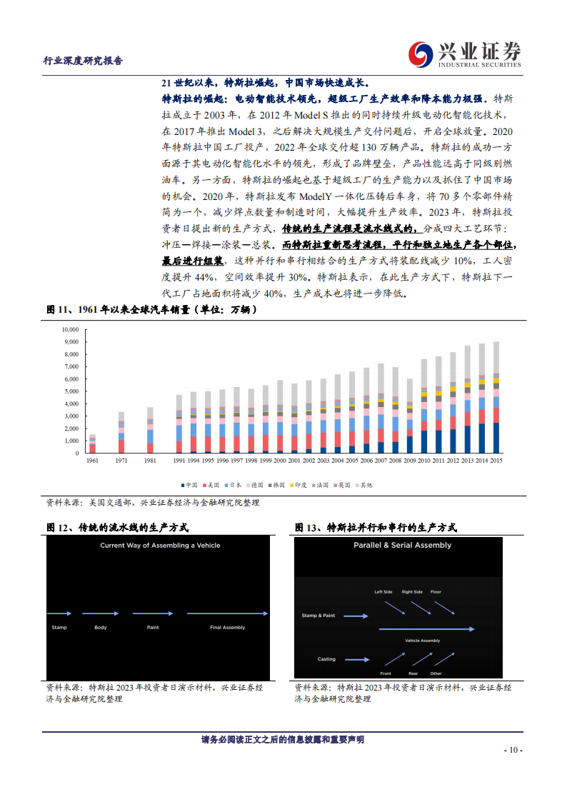 汽车行业专题报告：平价高阶智能化，下一个车企竞争的胜负手_09.png