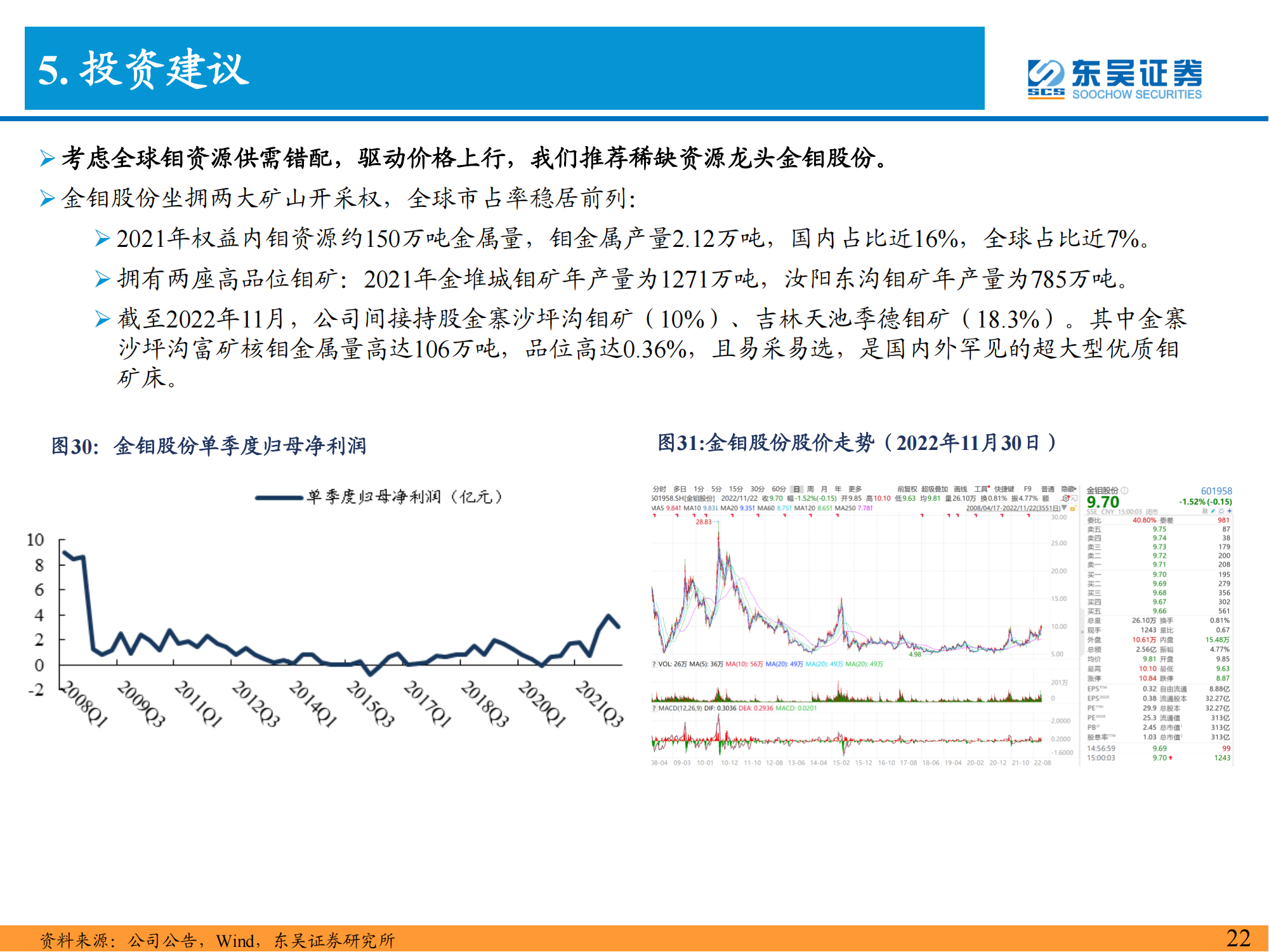 钼行业深度报告：能源与高端制造核心材料，景气上行价值重估_22.png