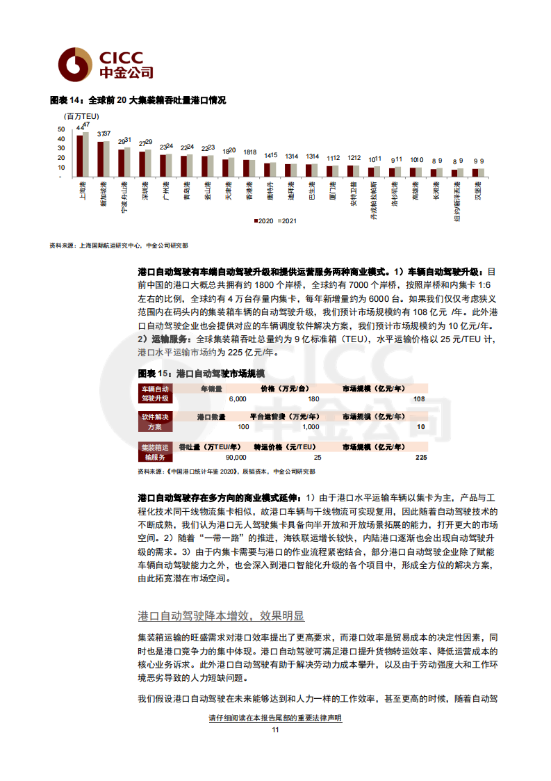 特定场景自动驾驶，快速上行赛道值得关注_2022-05-自动驾驶_10.png