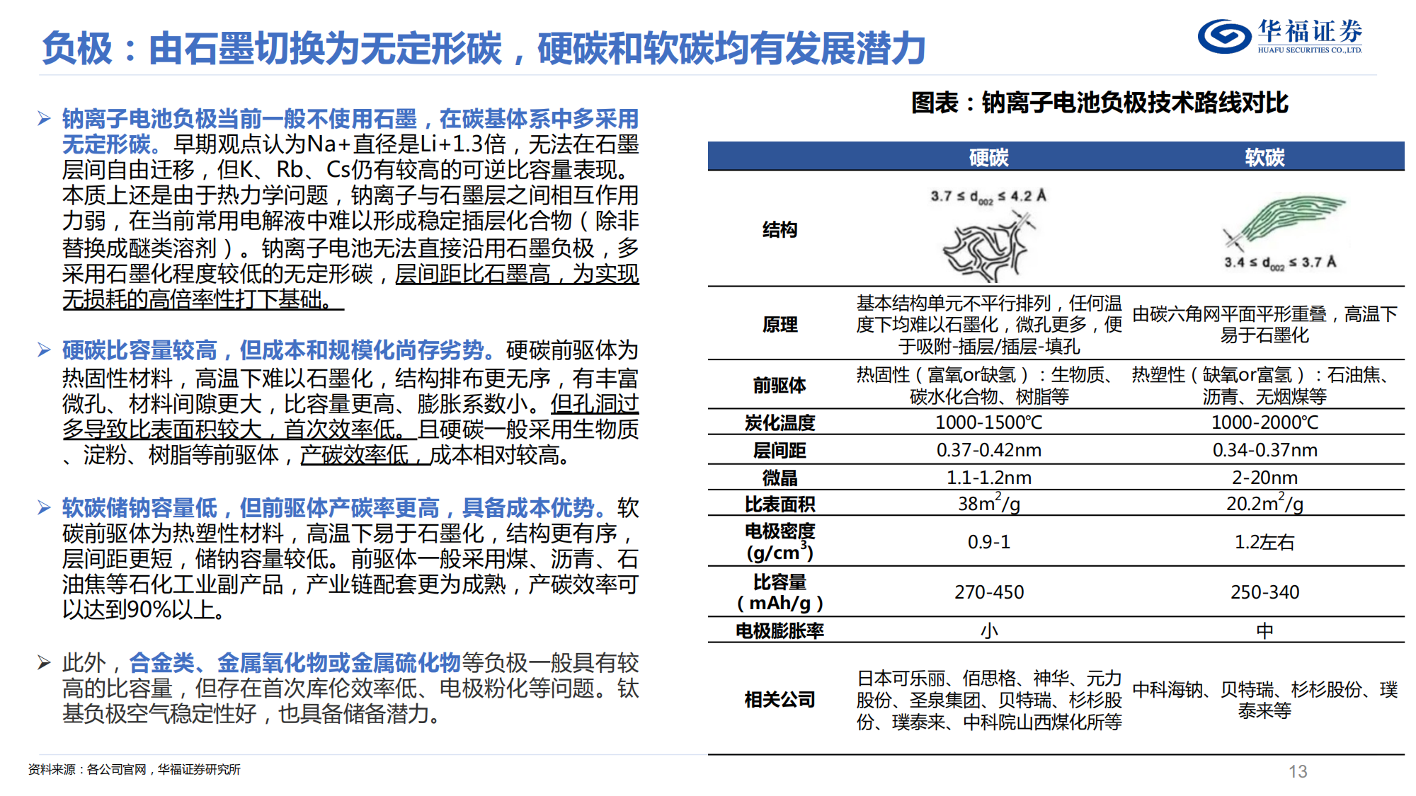 钠离子电池深度研究报告：钠电量产元年来临，重视“变革”与“切换”_12.png