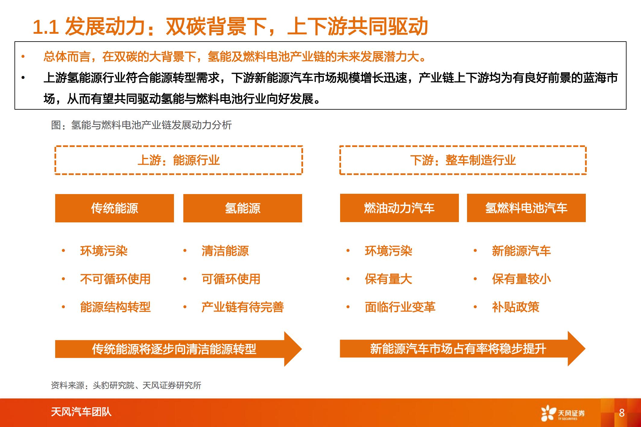 氢能及燃料电池行业专题研究：氢能及燃料电池产业链综述_07.jpg