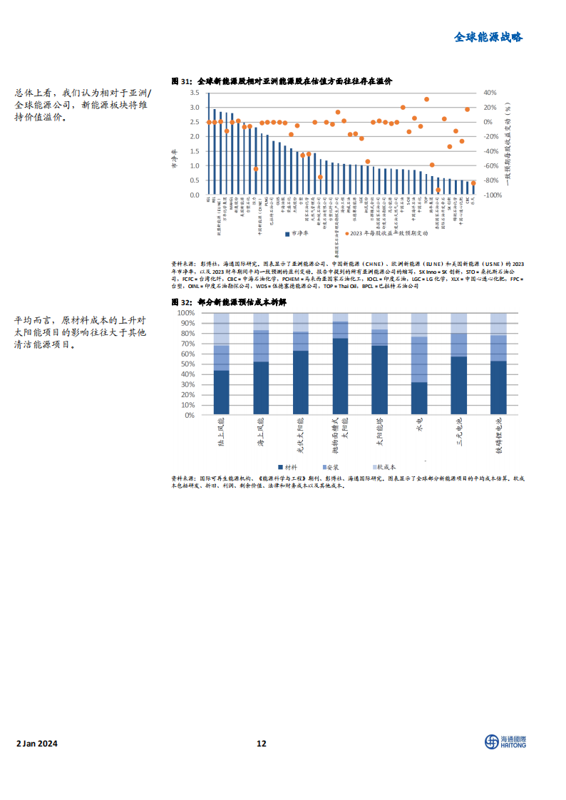 《2024全球能源展望》主题四：电动汽车电池制造企业的业绩表现优于稀土永磁制造商_11.png