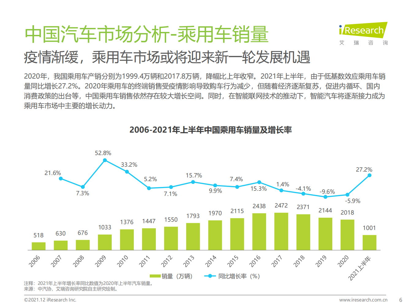 2021年中国智能驾驶行业研究报告-汽车产业变革的浪潮之巅_05.png