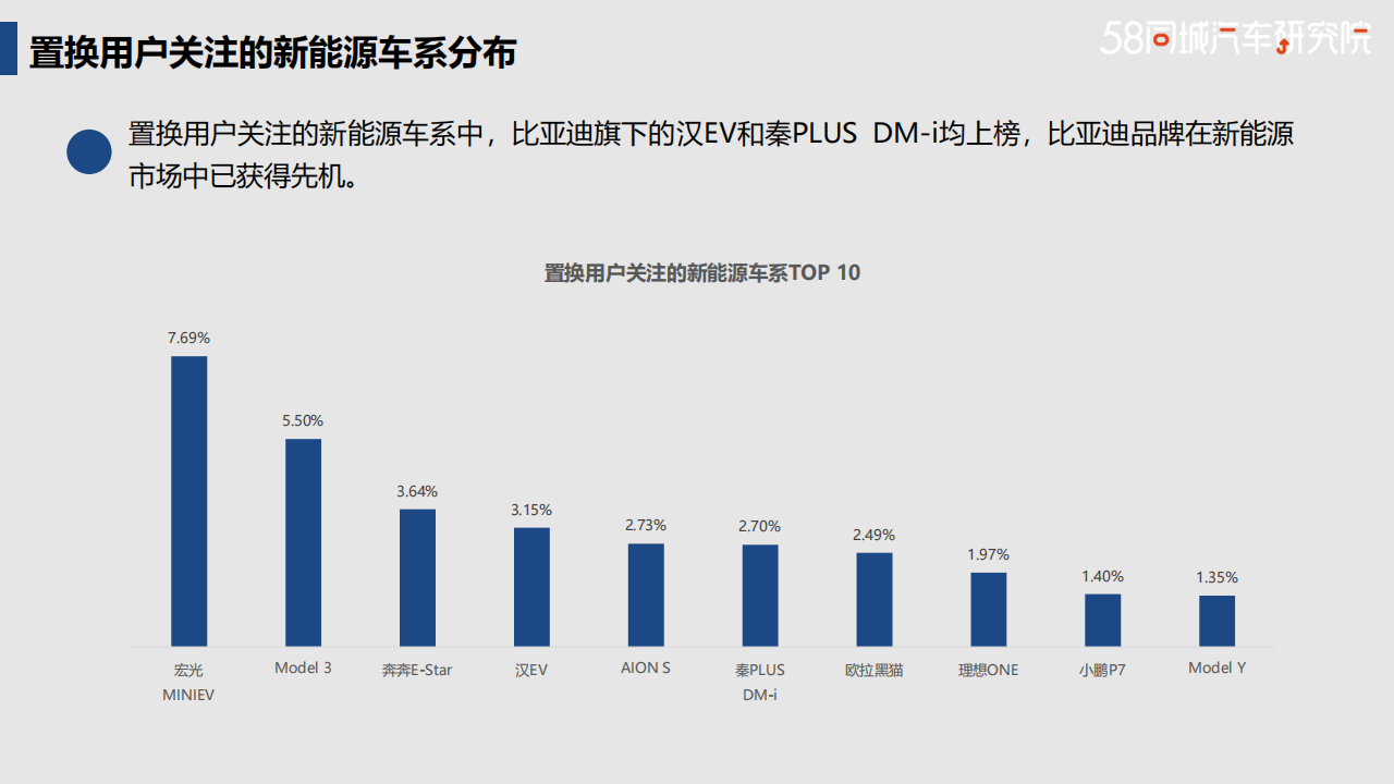 比亚迪置换流向研究报告-2022-04-企业研究_16.png