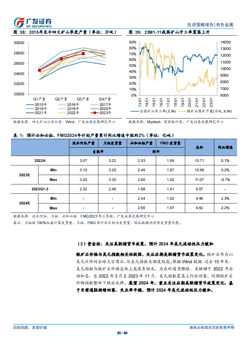 金属及金属新材料行业2024年投资策略：花开有期，花期不同_19.png