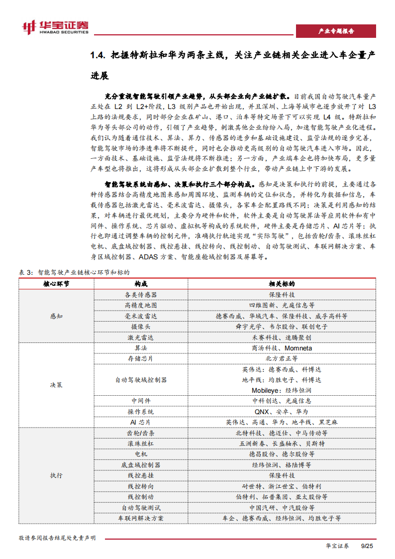 新能源车行业分析报告：进入汽车革命后半场，特斯拉+华为引智能化产业浪潮_08.png