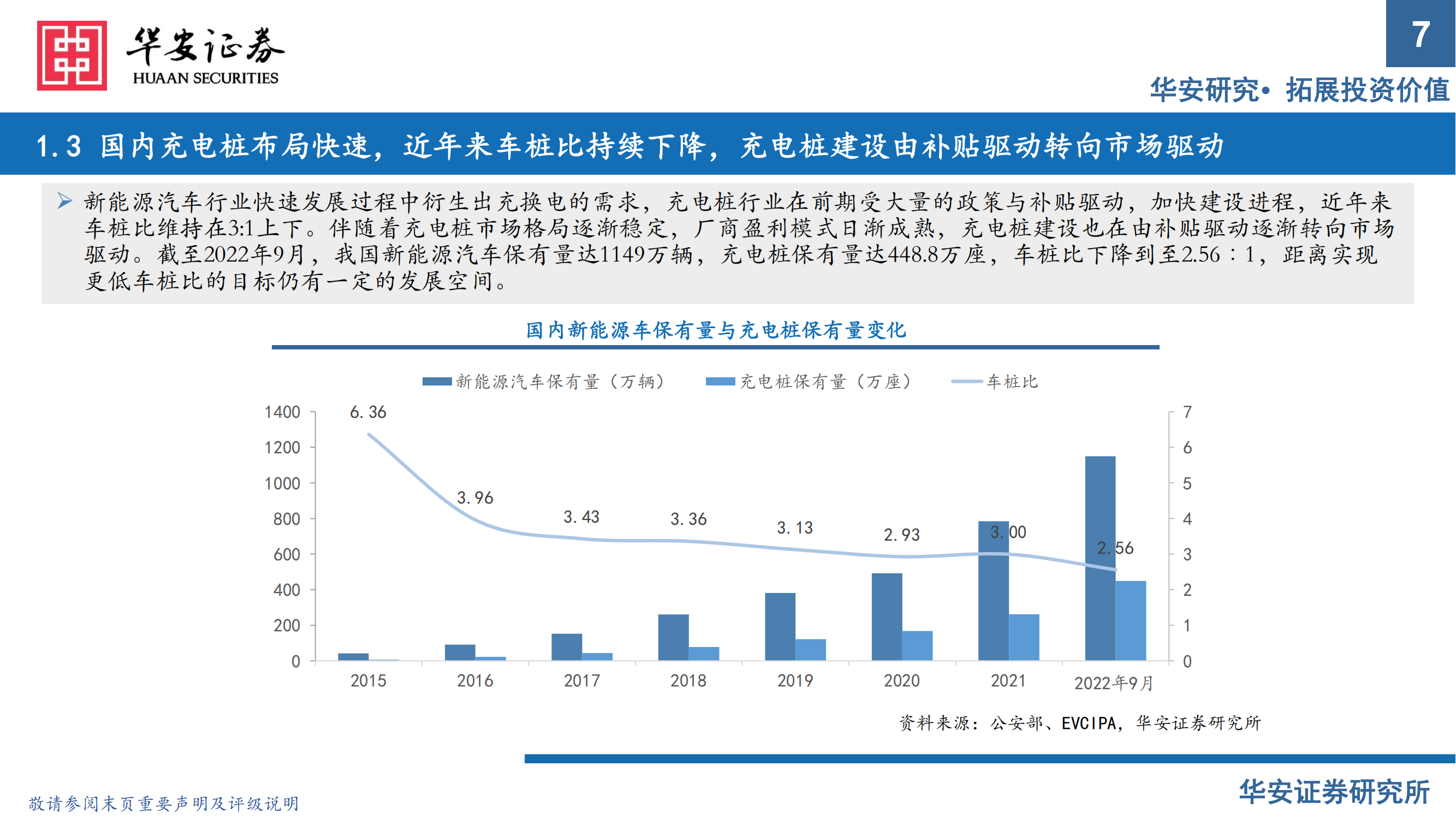 充电桩行业报告：出海与快充逻辑加速演进，把握充电桩上游元器件机会_06.png