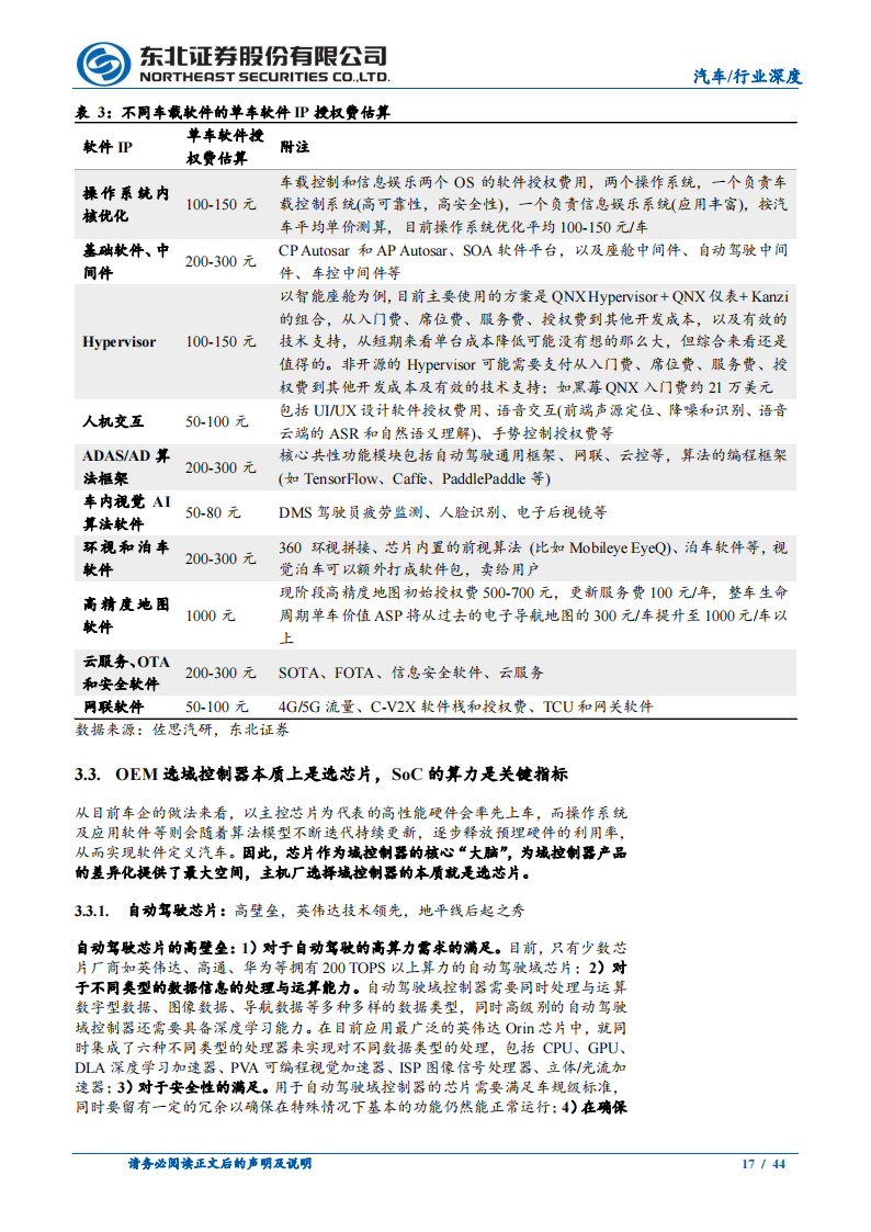 汽车域控制器行业研究：智能化迎来快速增长，域控制器相关增量可期_16.png