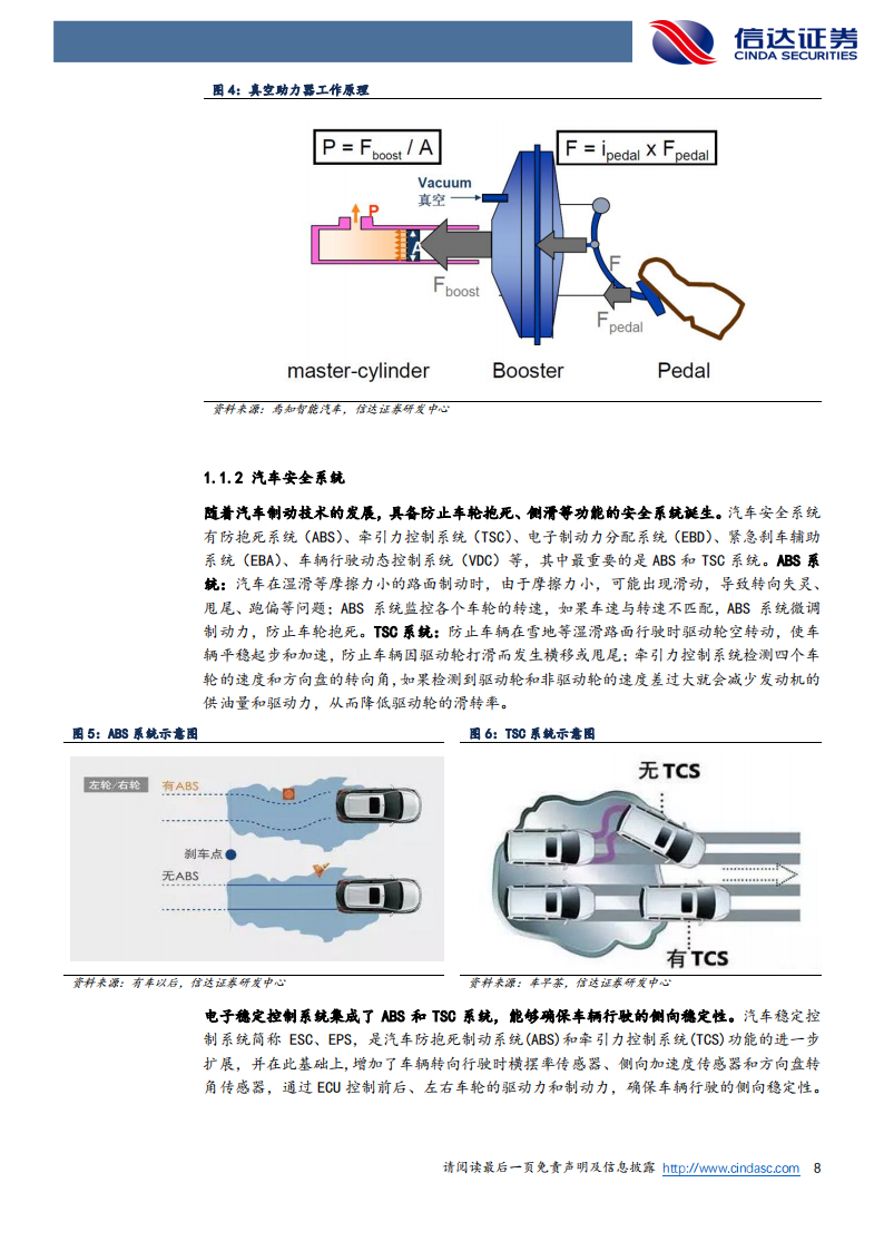 汽车行业深度研究：线控制动(2)_07.png