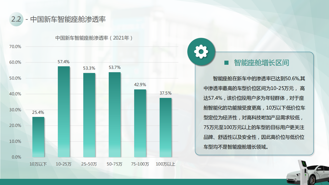 智能座舱报告：中国智能座舱细分赛道投资价值研判_11.png