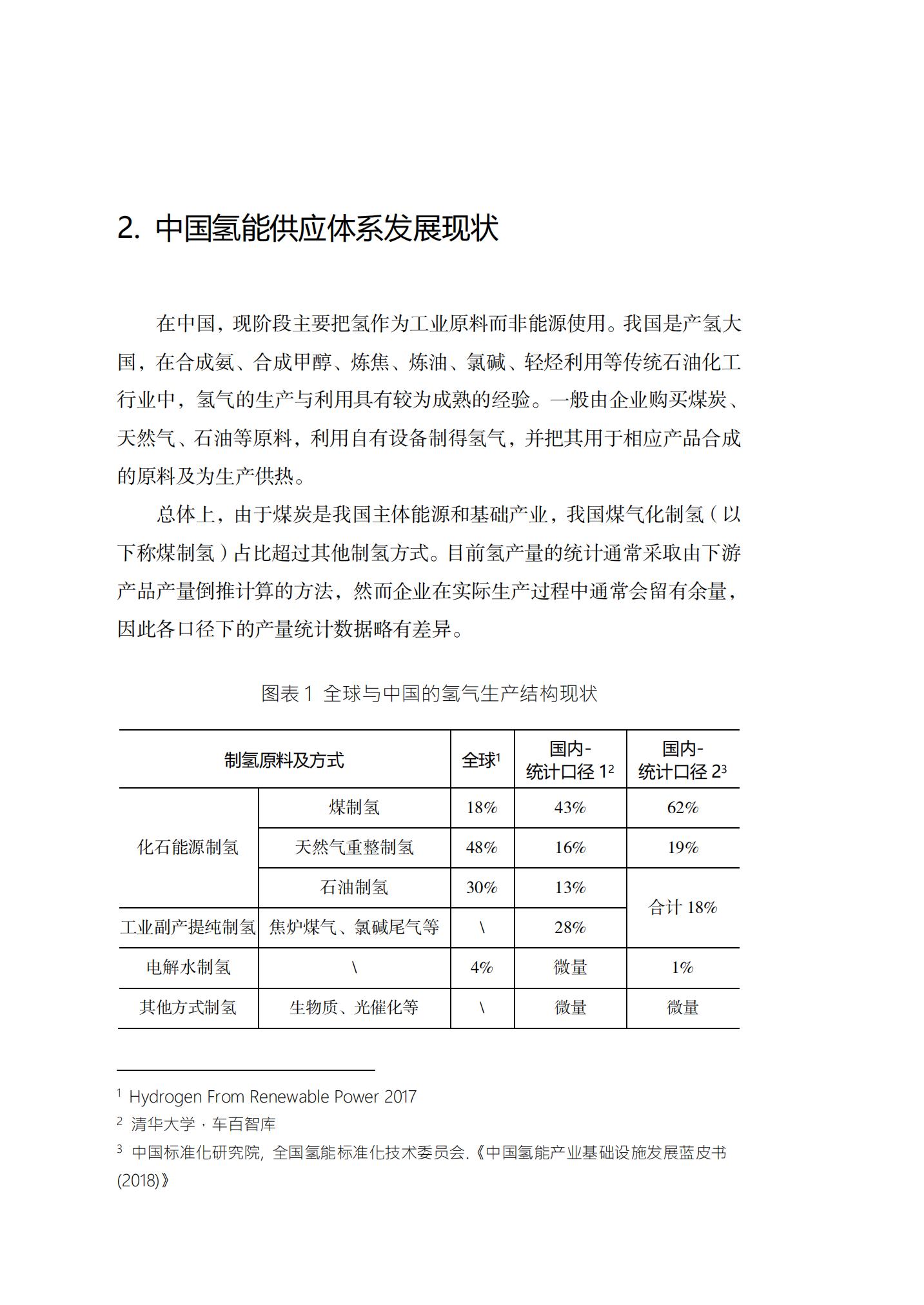 中国氢能发展路线图1.0_如何实现绿色高效经济的氢能供应体系_03.jpg