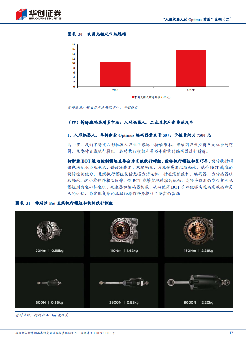 机器人编码器行业研究：机巧的测量，精度的艺术_16.png