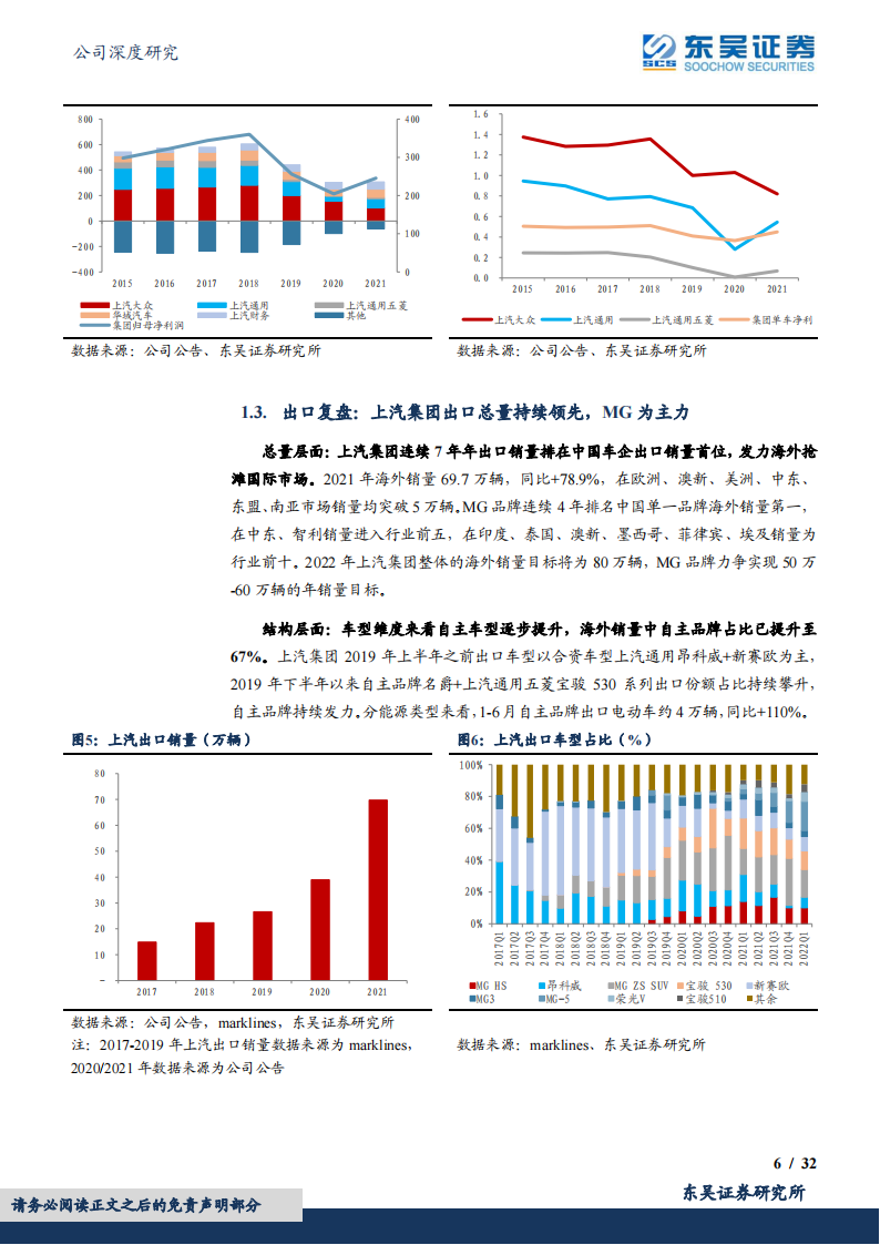 2022上汽集团最新研究报告-2022-08-企业研究_05.png